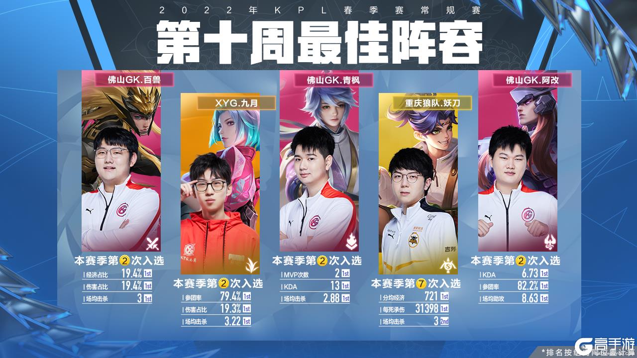 都在书写着
